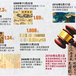 Huang Tingjian's "Di Zhu Ming" is the "most expensive" work in the history of Chinese calligraphy, 436.8 million!