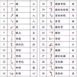 My child can't write well, what should I do?